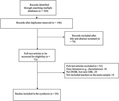 The use of Digital Game-Based Learning (DGBL) in teachers’ training: a scoping review